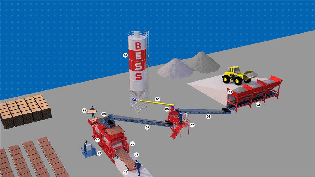 MACHINE A PAVÉ PRS 1002 SEMI-AUTOMATIQUE SCHEMA D'INSTALLATION MAXI USINE
