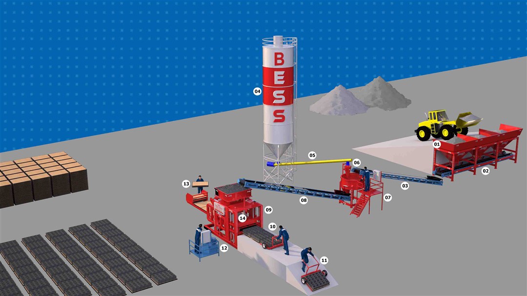 MACHINE A BRIQUE PRS 800 SEMI-AUTOMATIQUE SCHEMA D'INSTALLATION MAXI USINE